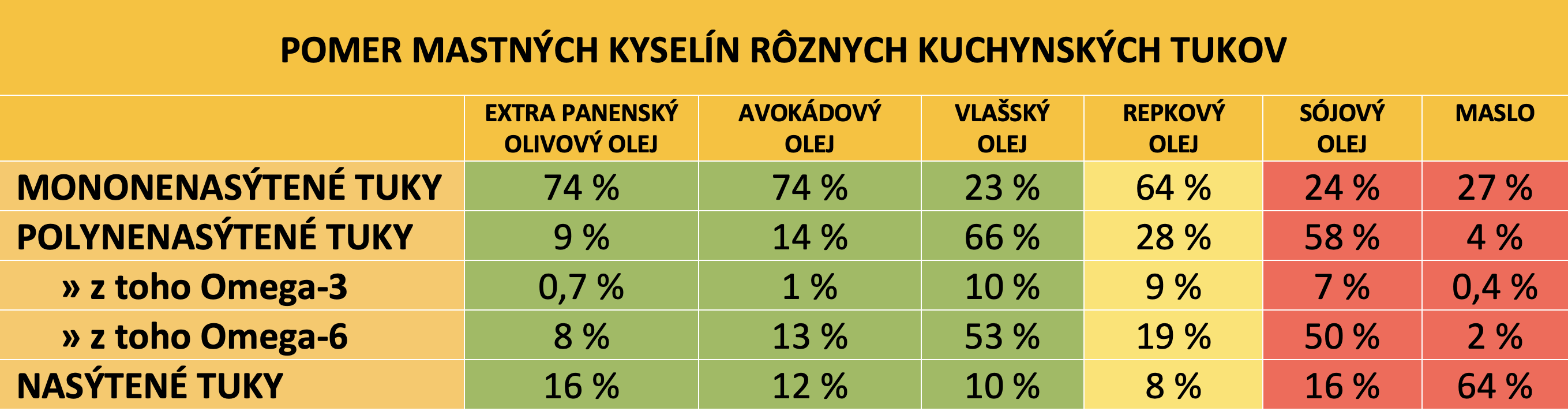 mastne kyseliny